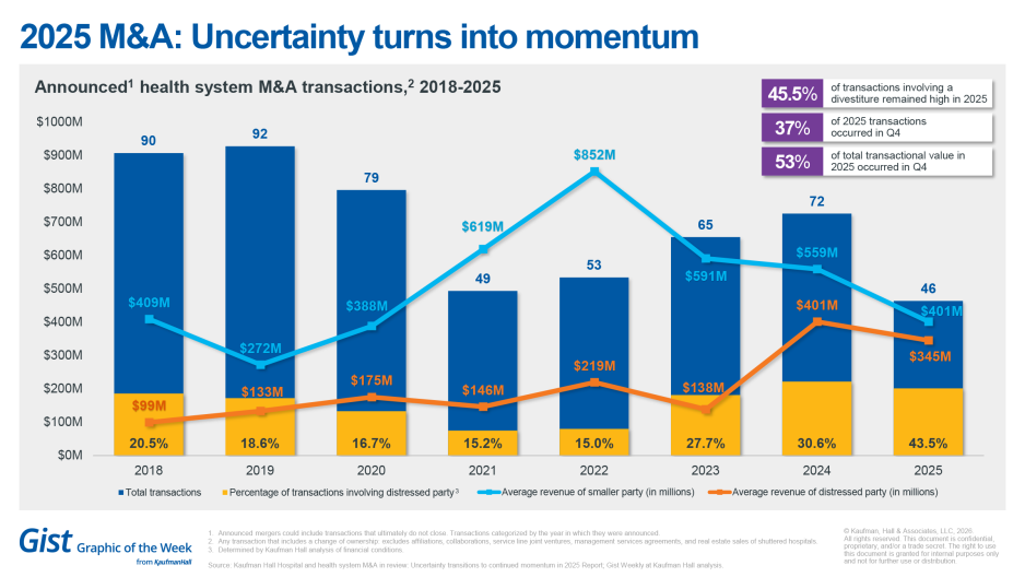 2025-M&A-Review