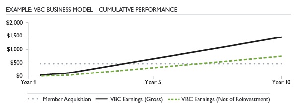 2023-03-22_VBC-Business-Model.jpg