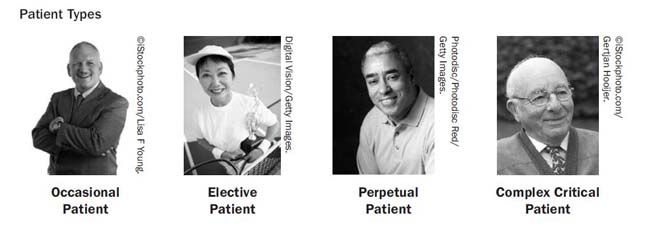 2021-10-15_PatientTypes.jpg