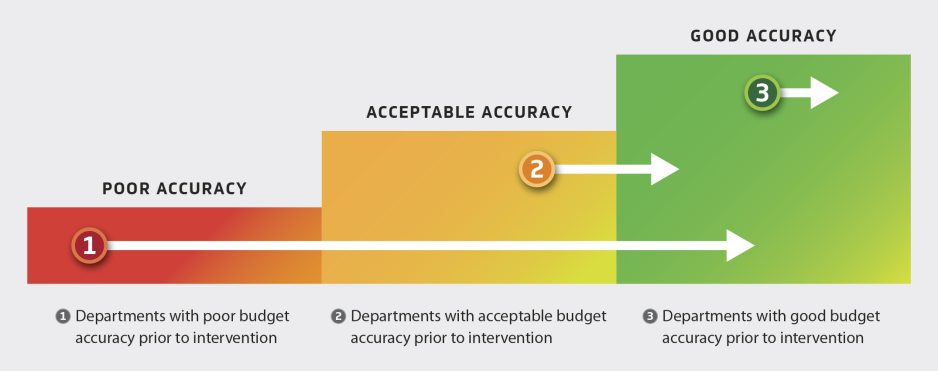 Predictive Modeling Figure 1