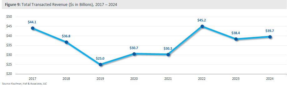 MA 2024 Q4 figure 9
