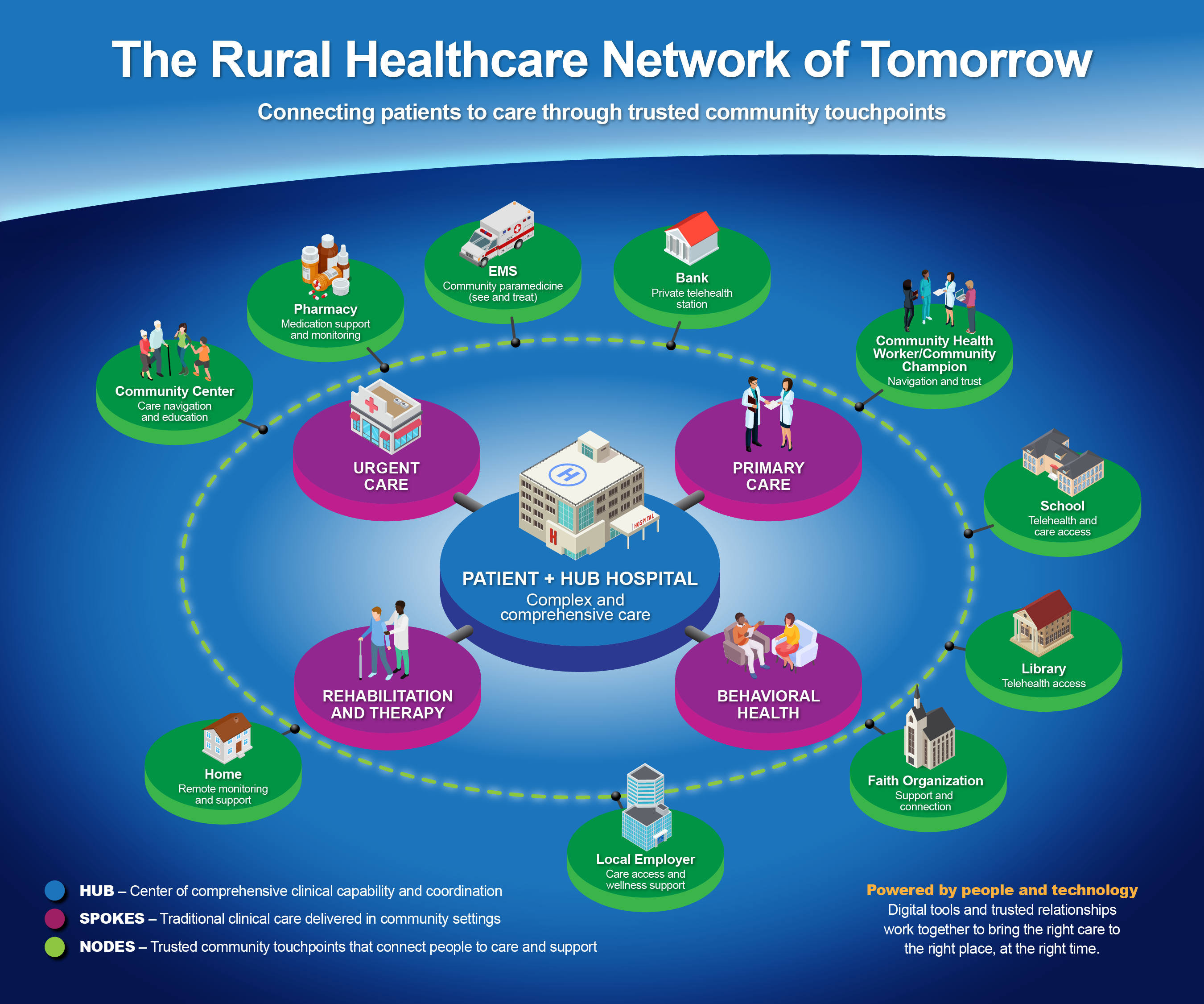 Hub spoke node graphic