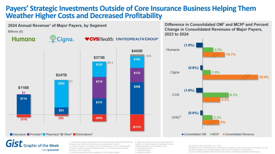 Gist Payers graphic