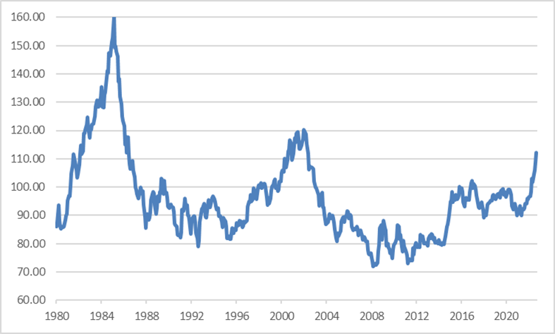 TCM chart