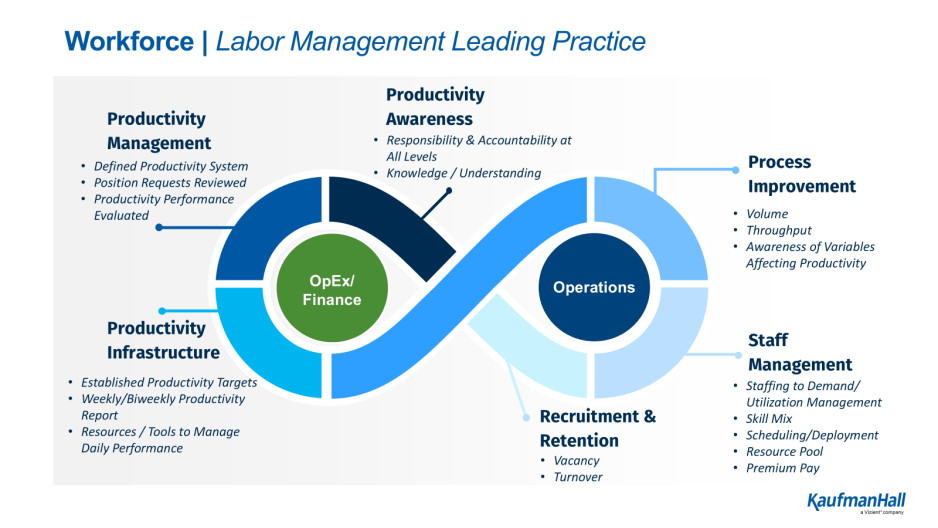Workforce-productivity-graphic