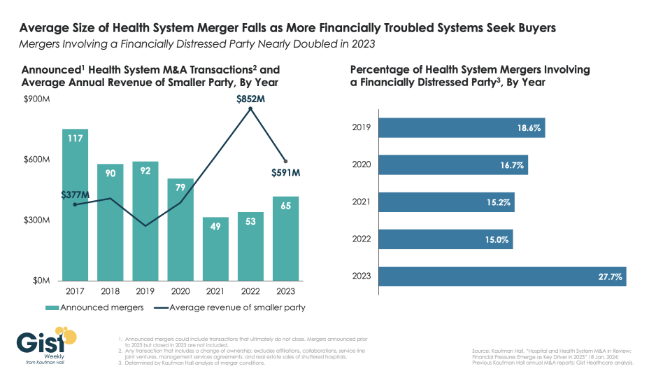 Mergers and review chart