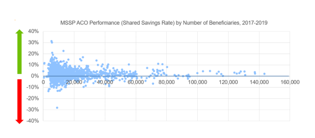 2023-04-04_MSSP-ACO-Perfomance.png