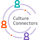 Vizient Culture Connectors