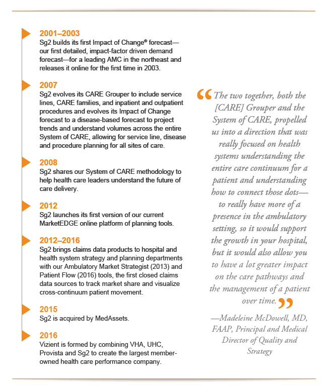 2021-12-06_Timeline_20YearsofHealthCareStrategy.jpg