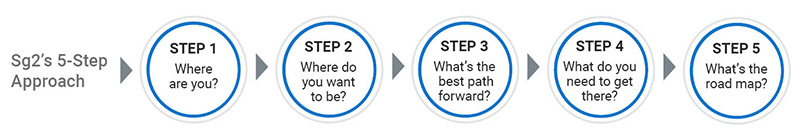 StLukes_Sg2-step-approach800.jpg