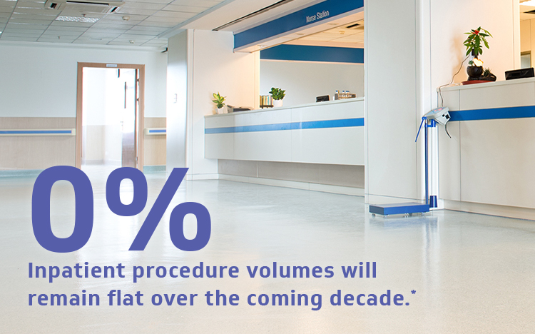 Inpatient procedure volumes will remain flat over next decade