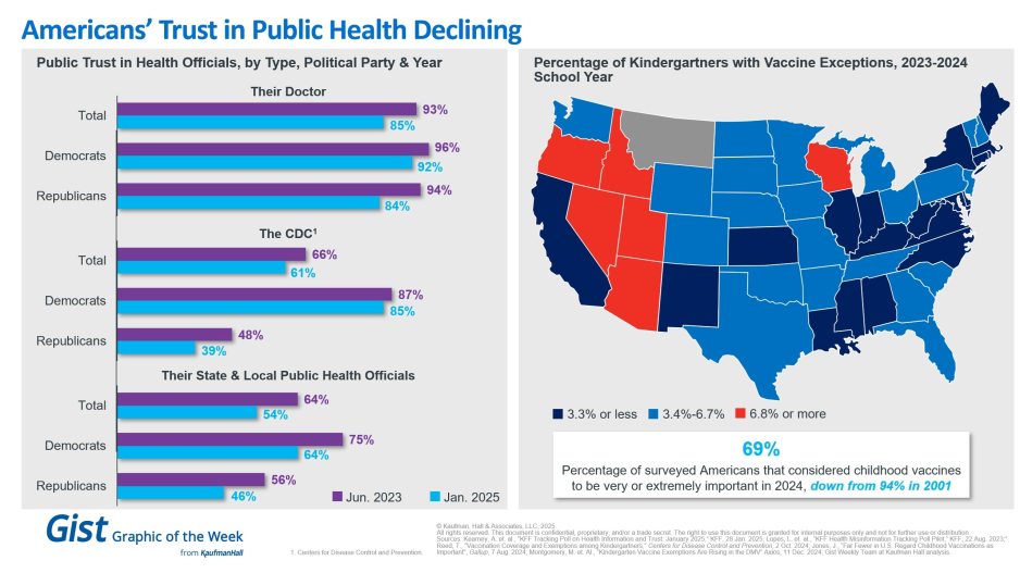 Public trust chart