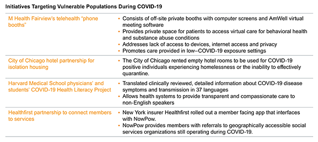 82_SDOH-initiatives-COVID-19.png