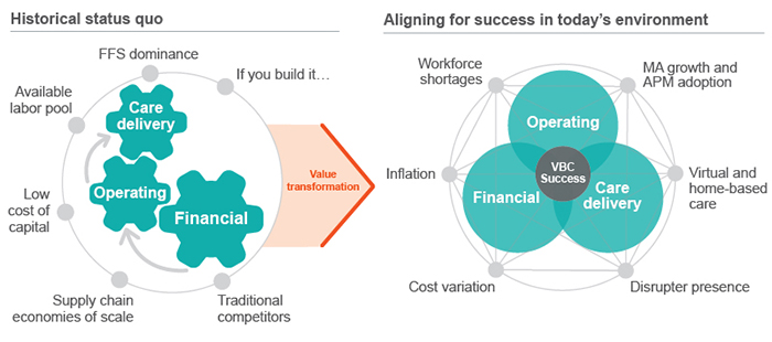 2024-04-26_VBC-Enterprise_Ringwood_chart-700.jpg