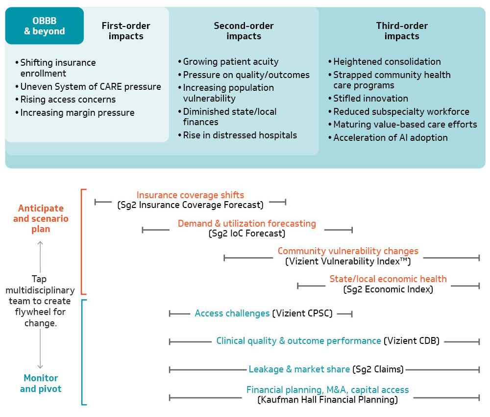 Data-driven approach allows for enhanced strategic planning graphic