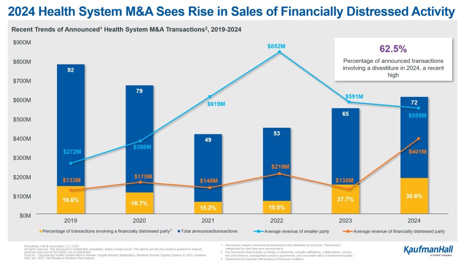 Gist-M&A-Graphic-full