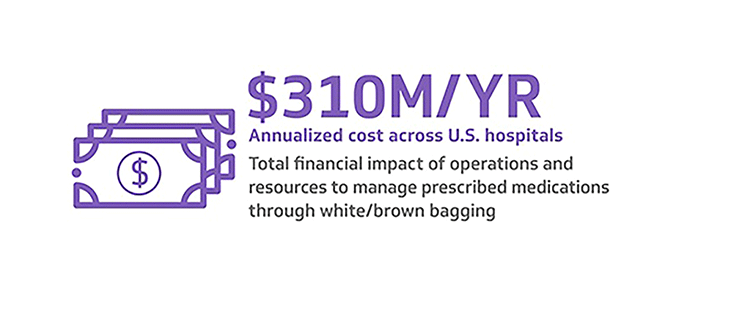 Financial impact of white bagging