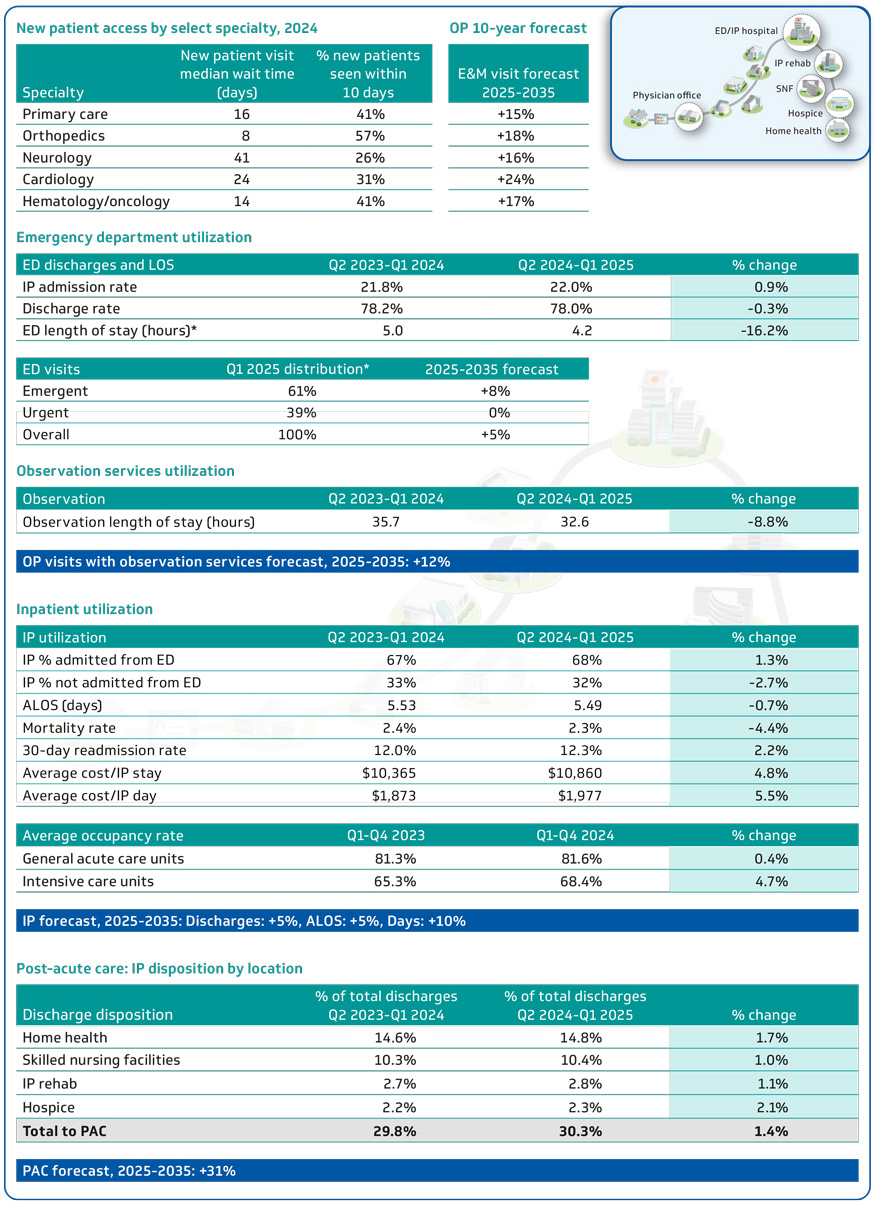 Figure 1. System of CARE scorecard