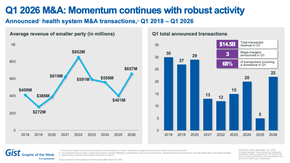 M&A Q1 2026 chart