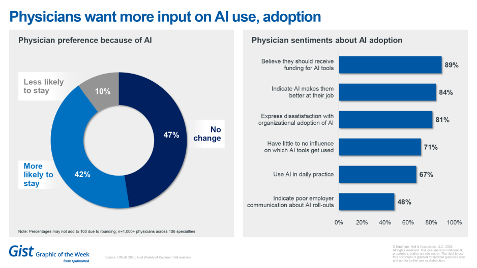 Physicians-AI-usage