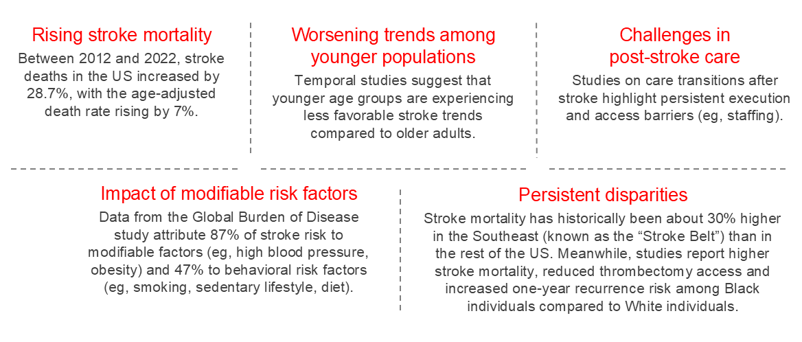 Sg2_Excerpts_from_2025_Heart_Disease_and_Stroke_Statistics.png