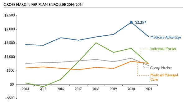 2023-04-13_Gross-Margin_April-2023.jpg