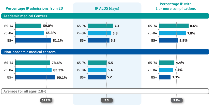Inpatient quality metrics
