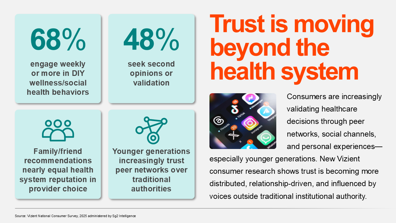 Trust is moving beyond the health system