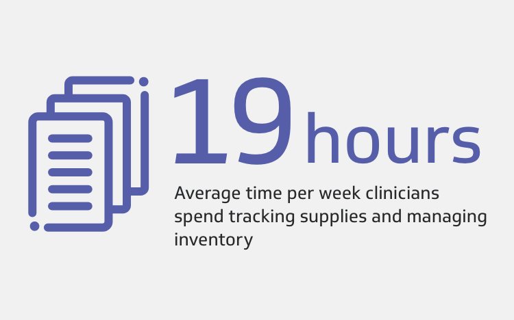 Average time per week clinicians spend tracking supplies and managing inventory