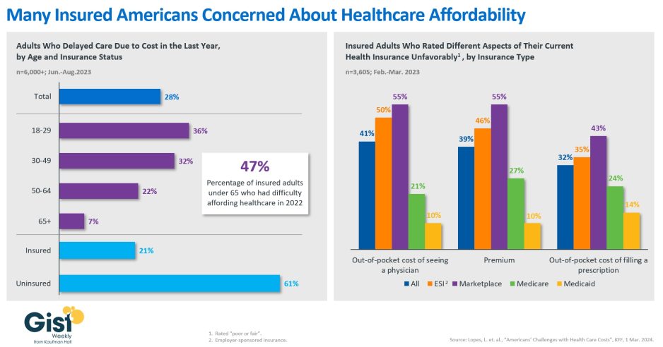 Affordability Graphic