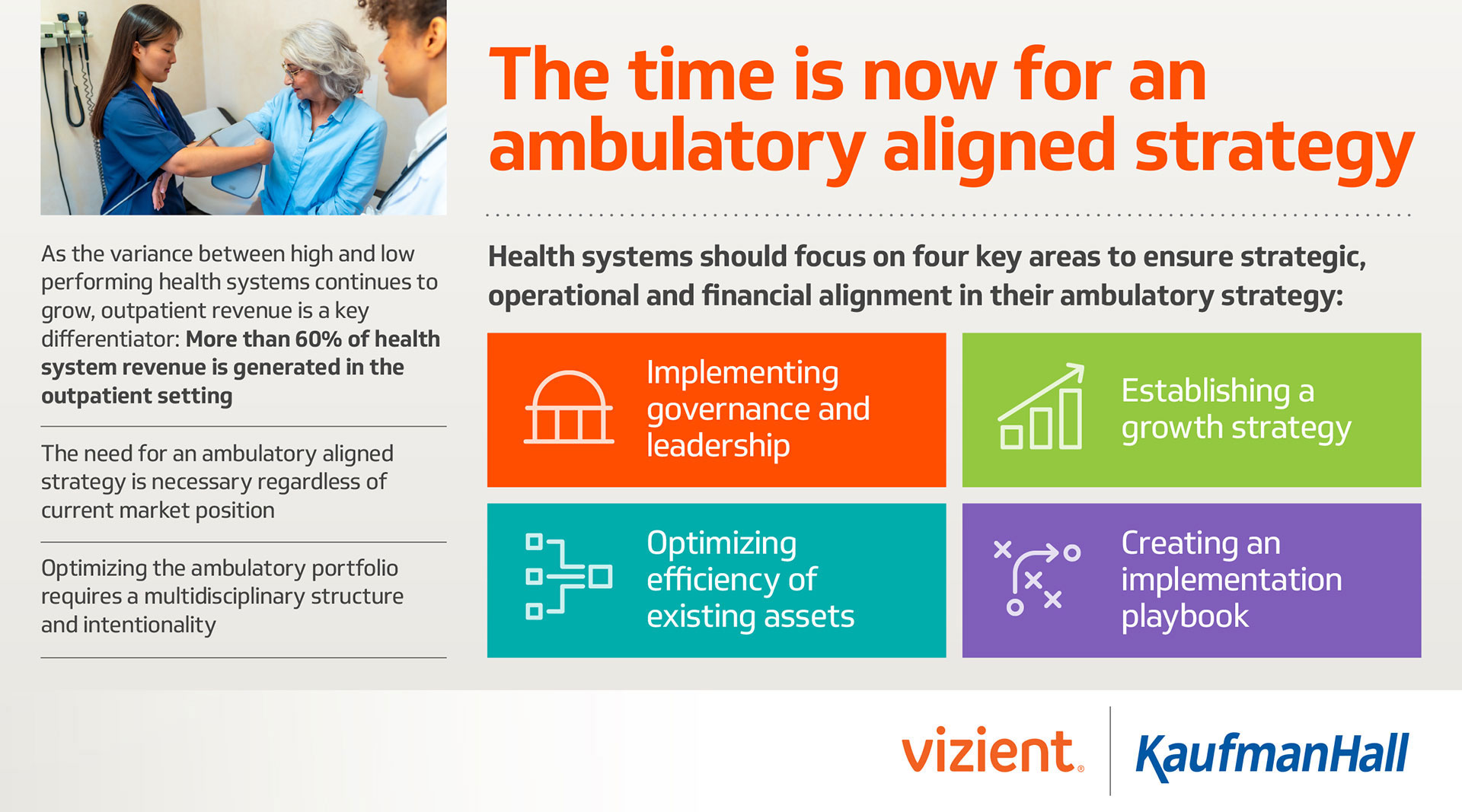 The time is now for an ambulatory aligned strategy chart