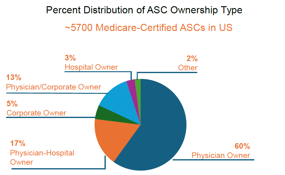 It’s crucial to consider ownership when considering how best to improve buy-in variability reduction.