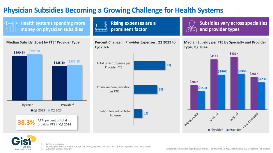 Physician Enterprise graphic