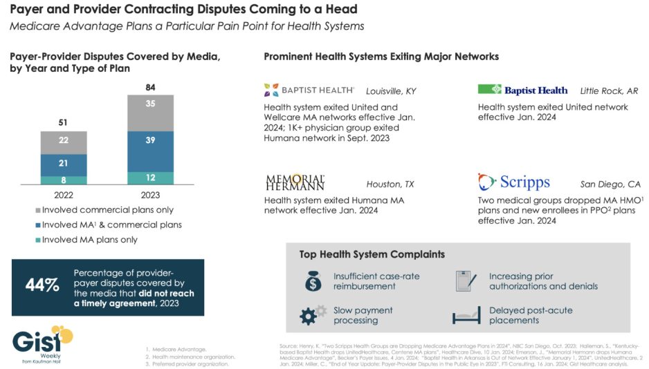 Payer and Provider Contracting Disputes Coming to a Head