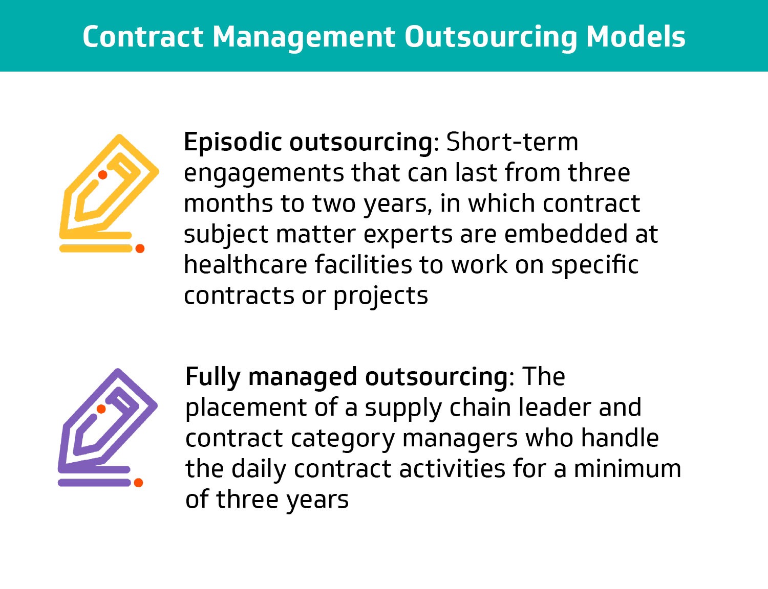 Historically, health systems have struggled to find the required resources to drive exceptional contract management practices due to a lack of educational programs to teach supply chain associates how to manage the complex product categories. Contract management knowledge is typically learned over the course of time through knowledge share, supply chain associations, and basic trial and error.