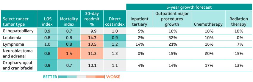 Inpatient cost, quality and market performance dashboard, Great State Cancer Institute