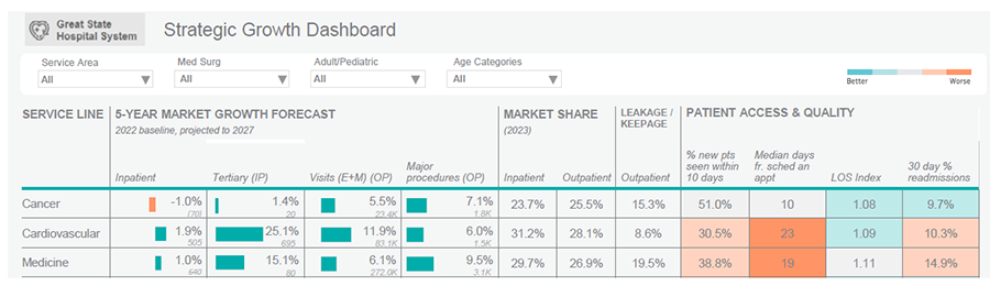 An illustrative example of a dashboard