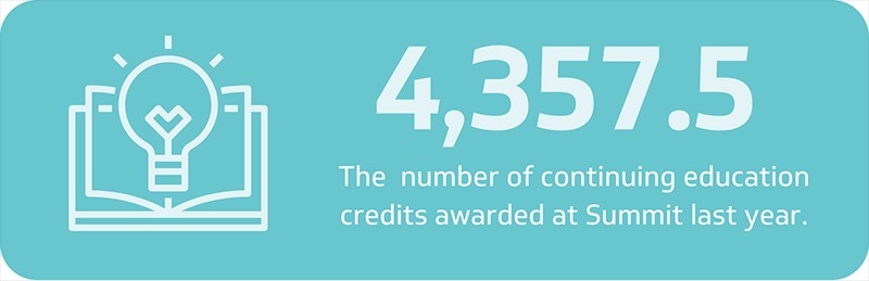 Infographic showing 4,357.5 continuing education credits awarded at Summit last year, with a lightbulb and book icon.