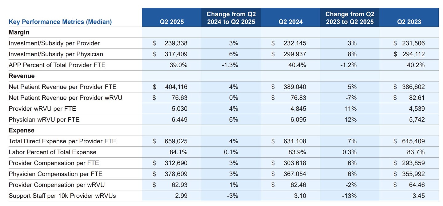2Q25 Physician Flash Report.png (Consulting page - TL 2)