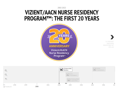 Vizient, AACN Celebrates 20 Years of Nurse Residency Program