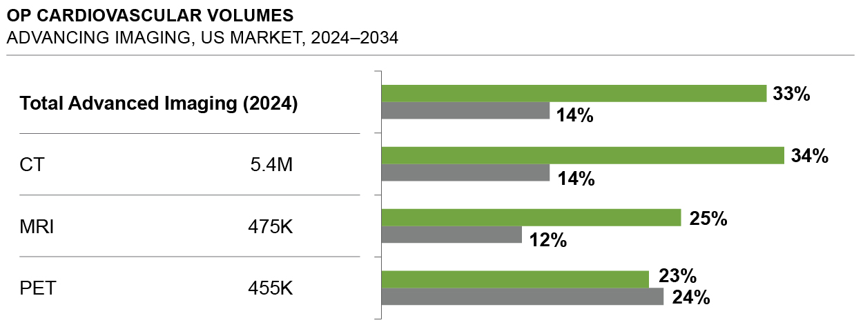 Sg2-CV-Newsletter_Q1-2025-Chart.jpg