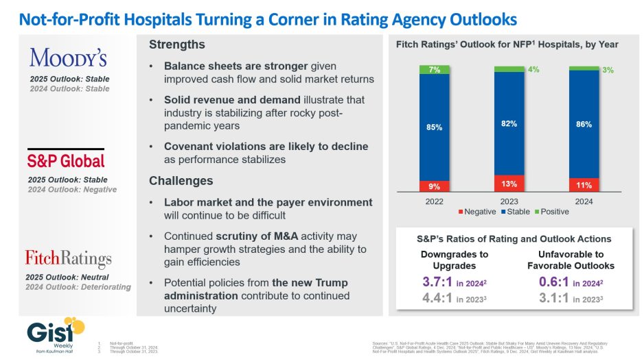 Rating agencies upgrade not-for-profit hospital outlook 