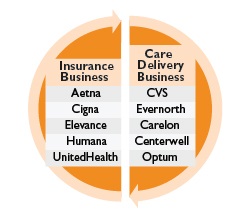 2023-03-22_Insurance-Care-Delivery-Business.jpg