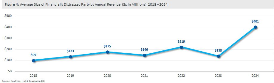 MA 2024 Q4 figure 4