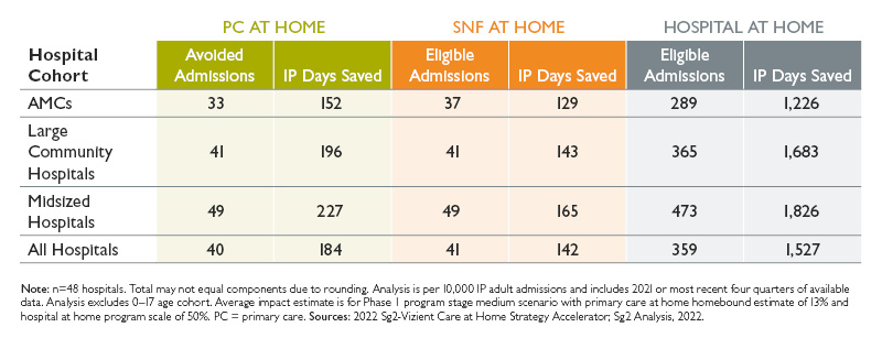 2023-01-31_Sustainable-Portfolio-for-Care-at-Home_BlogGraphics2.jpg