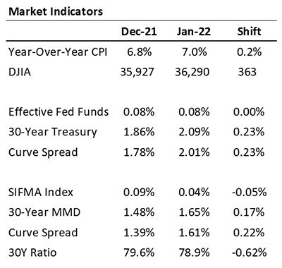 TCM chart