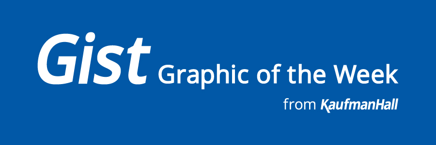 Gist graphic of the week