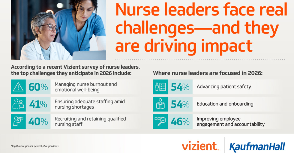 Cobranded-Graphic---Nurse-Leaders-Survey