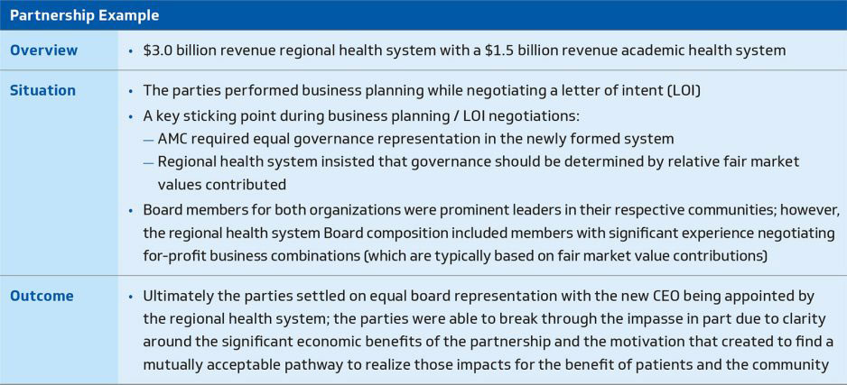 Figure 1. Early business planning case example