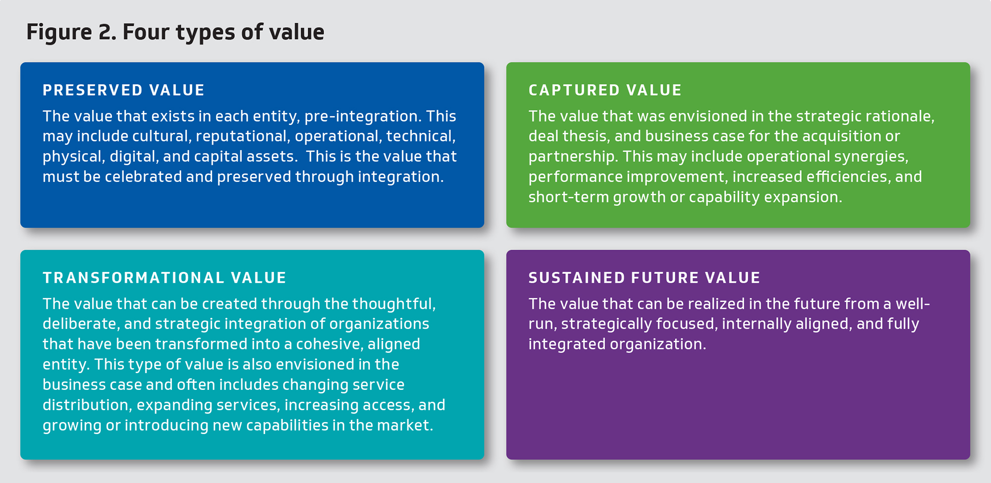 Figure 2. Four types of value
